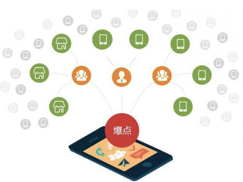 衡阳为什么越来越多的企业通过软文营销来引流